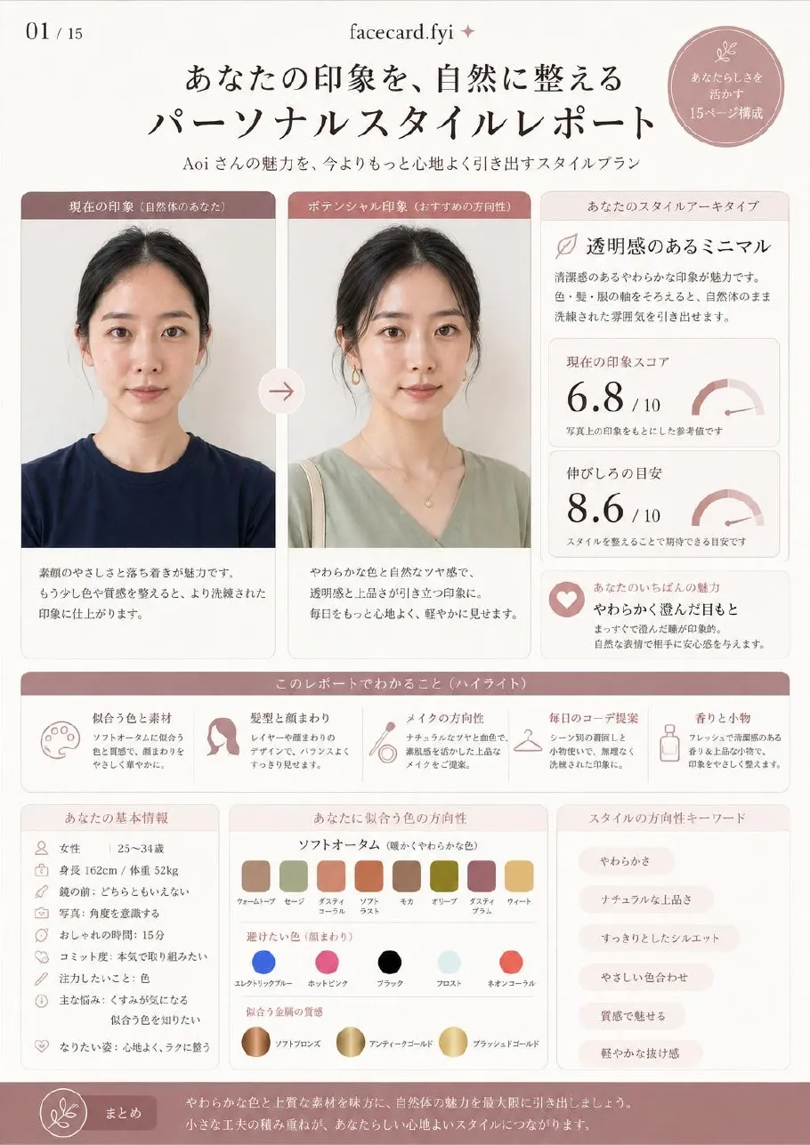 Facecard パーソナルレポートのプレビュー · 1